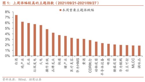 下载的股市进入哪个板块能赚钱？