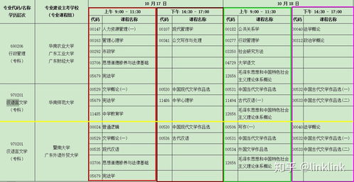 参加广州省自考的条件,广东自考的报名条件及要求？