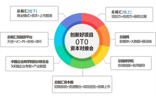 股权融资平台有哪些？