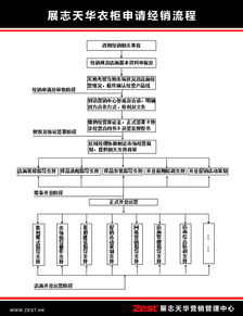 衣柜经销商名录