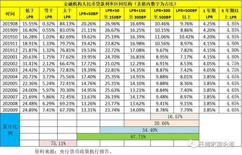 银行内部的FTP定价是怎么回事