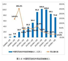 为什么600104的行业地位一直下滑