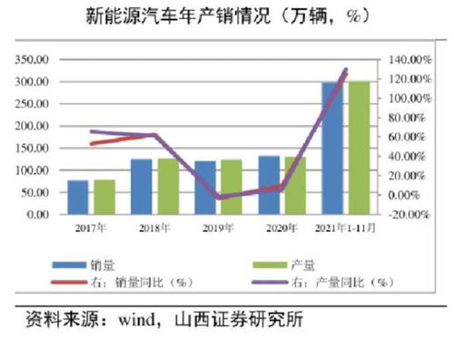 新能源领域有哪些上市公司具有核心竞争力 (新能源行业外贸公司排行榜)