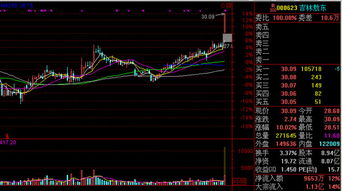 股票为什么说涨时放量 跌时缩量比较理想呢拜托了各位 谢谢