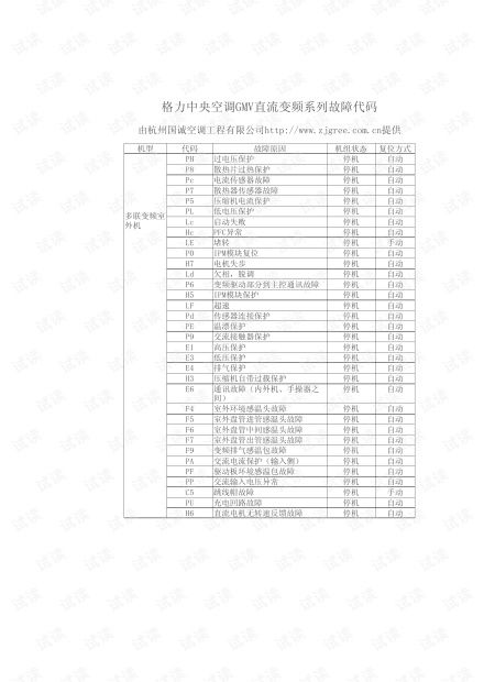 格力中央空调故障代码速查