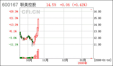 上市公司是股东发工资还是管理层发工资?