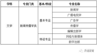 传播学就业真很难吗？新闻传播学都有哪些专业