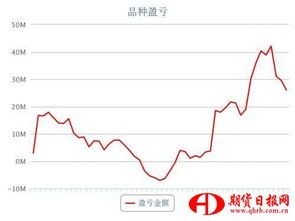 股票里的盈亏一个点指的是什么