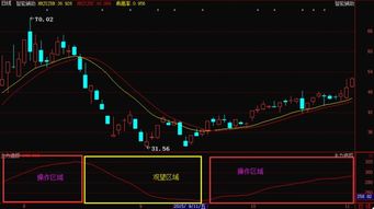 股票未来趋势方向的判定方法