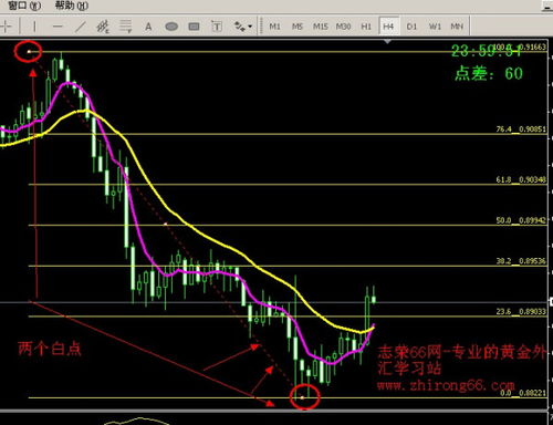 mt4斐波那契区间如何删除指标