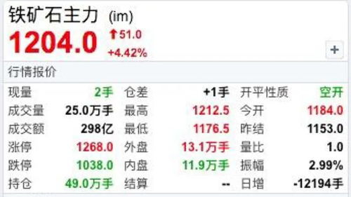 铁矿石黑色金属期货今天行情走势