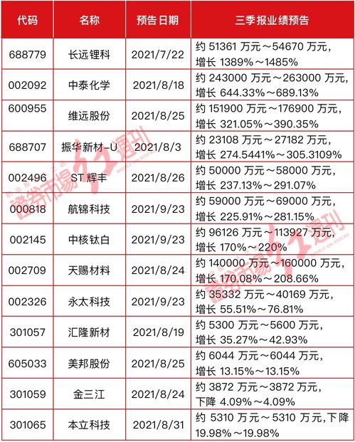 航天动力 10配3股， 配股价格人民币10.45元/股，预计配股数量5550万股， 配售代码700343