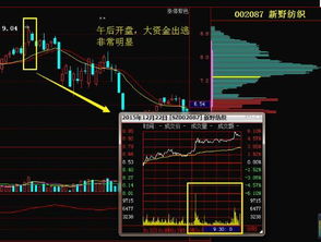 一只股票被主力拉高出货后，其走势会怎样？