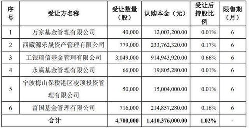 收股东转款应入什么科目