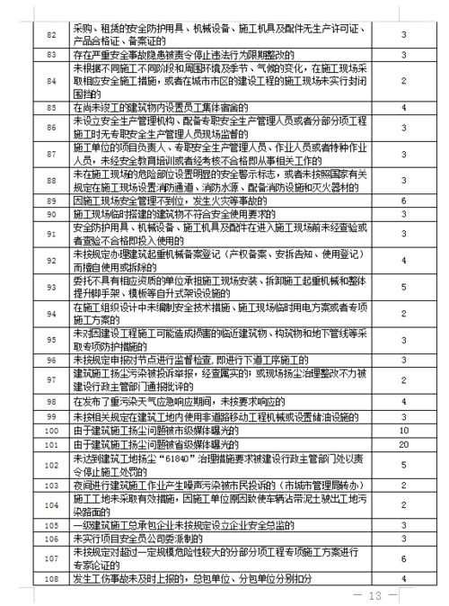 日照市房屋建筑和市政园林施工企业信用评价管理办法