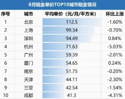 北京费用多少——租1年租3年5年10年价格分别多少