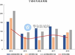 宁德时代预计海外业务进展良好，看好下半年产能利用率的提高