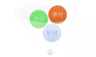 怎么看企业并购前后的资产流动性好坏？一般分析哪些指标？