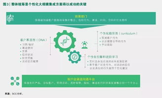 如何建设信用卡直销团队,信用卡客源开发的主要渠道总体来说有