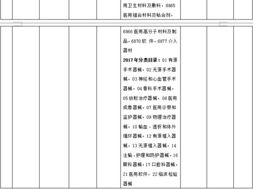 玉溪市医疗器械公司一般在哪？