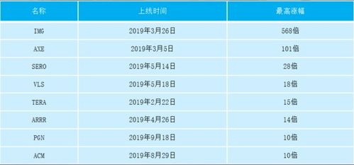 DYN币(Duality)如何？CITEX交易所节点质押给出了14.08%的年化收益