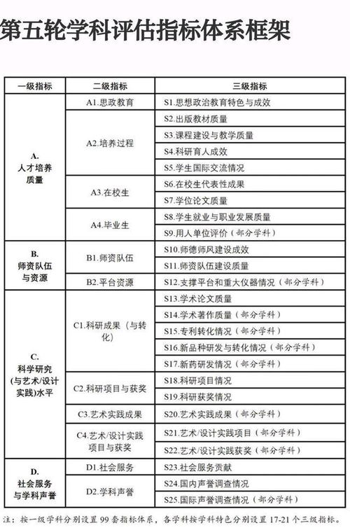 中國西藏新聞網:成都大學學科評估第五輪（2023年04月26日更新）