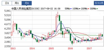 780106中国一重A股什么时候上市