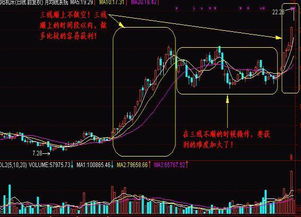 套牢股票是不是清仓以后才能段线操作赚钱