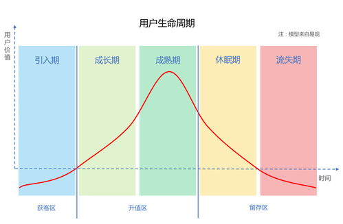 植物体的生命周期知识网络图