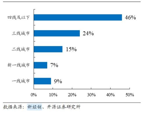 请问证券行业如何进行社区活动？向各位高人、高手、能人、大侠求助？