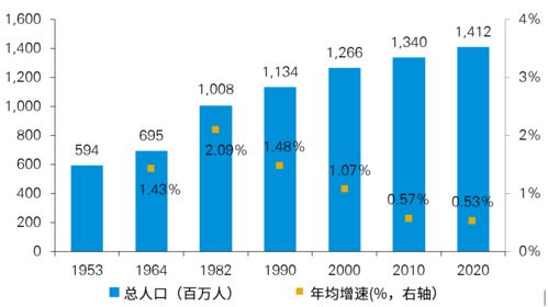 广东是人口普查最大 赢家 志恒 老龄化率低带来经济良性循环