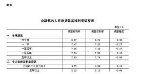 什么是基准利率?什么是法定存款准备金率？