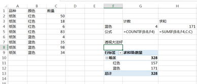 如何统计一张excel表中某一种颜色单元格的数量,vb看不懂,用countif最好 