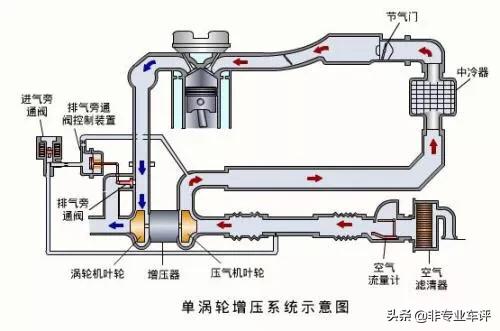 雷凌1.2t跑高速吃力吗