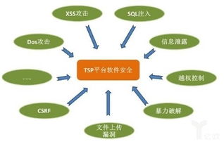 速8 里那些牛掰的汽车黑客技术,全在这了