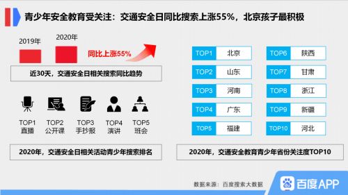 上海交通安全信息软件是哪个上市公司提供