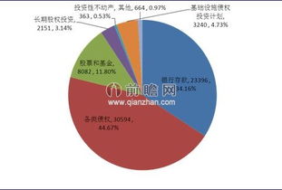 现在股权投资有保障吗？