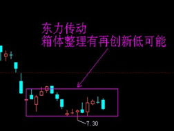 东力传动后市如何？