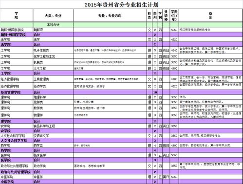 延边大学考研人数炸了(延边大学世界排名)