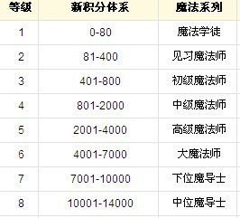 交易次数与风险计算的公式？