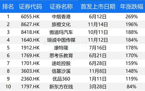 每天新股上市开盘价最高是多少