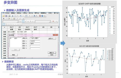 SPC 中直方图和柏拉图有什么区别？