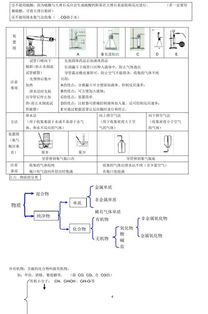 初中化学重点 难点 考点集锦 上