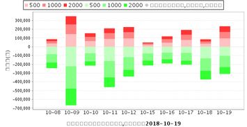 例如安阳钢铁600569价格低