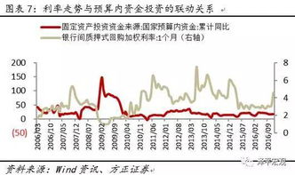 结合我国实际，说说财政政策和货币政策对证券市场的影