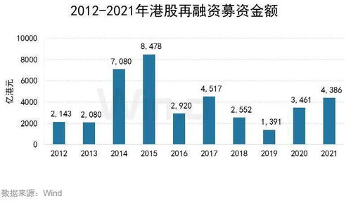 增发融资是不是再融资