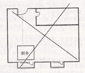 正财偏财一起旺的办公室风水布局