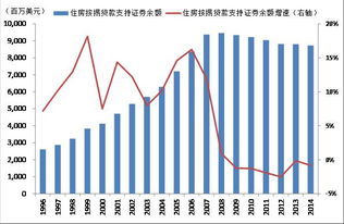 就目前而言美国次贷危机对中国股票市场有那些影响