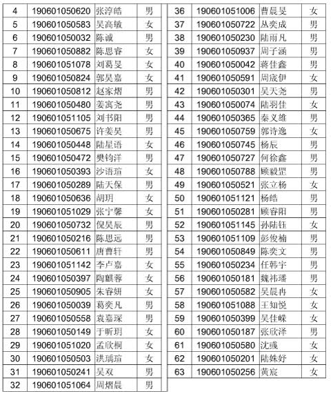 南通初中学校排名