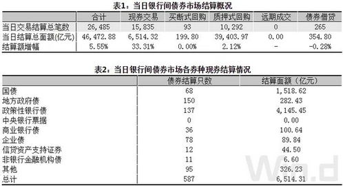 质押式回购与买断式回购区别？